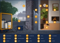 Grafic to visualize the benefits of Cavipor®